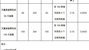 172 号卡办理的增值业务：来电显示、彩铃等办理