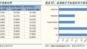 172号卡—不仅仅是卖卡：一级代理的多元化盈利模式拆解