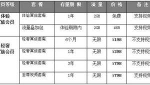 172 流量卡办理优惠活动：近期充值、套餐折扣汇总