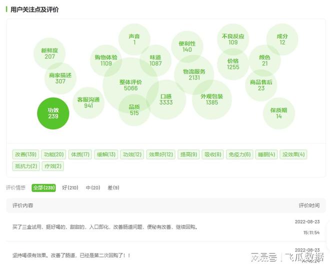 172 号卡分销话术：怎么说能提高转化率？