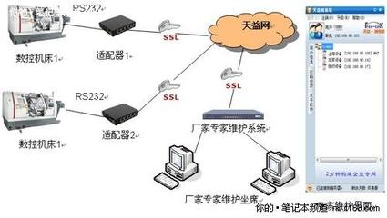172 号卡与物联网设备：连接不稳定