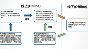172 号卡办理流程对比：线上 VS 线下，哪种更适合你？