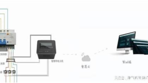 172 流量卡办理的流量监控：怎么查看实时流量使用？
