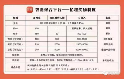 172 号卡分销系统详解：佣金分配透明吗？