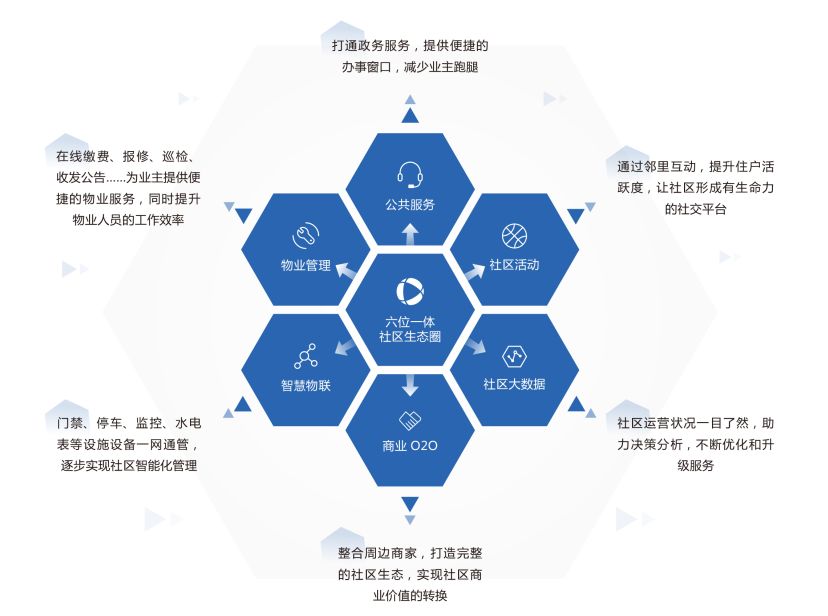 智慧政务：172 物联卡连接政务设备，提升效率