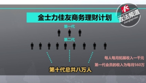 172号卡—构建你的“收入金字塔”：一级代理是坚实的那一层