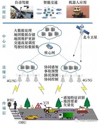 172 物联卡信号增强：加装天线，效果明显吗？