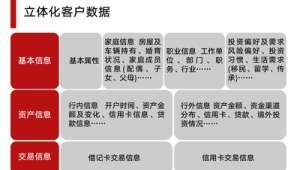 172号卡—SCRM系统支持：一级代理的客户关系管理利器