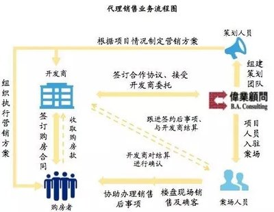 172 号卡分销团队：组建团队，佣金能叠加吗？