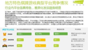 诚招 172 号卡一级代理，产品差异化明显，市场竞争小，易盈利！