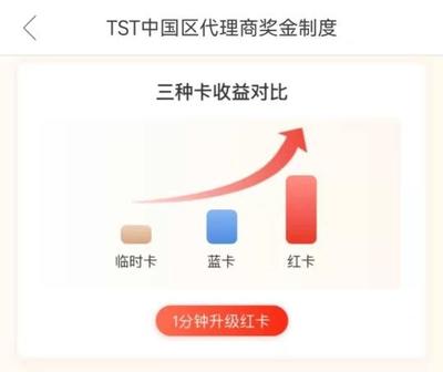 普通代理升级：172 号卡需要完成多少业绩？