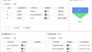 172 号卡后台数据报表解读：订单转化率 / 客户留存率分析方法