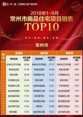 172 号卡代理奖励：季度销冠，有什么奖品？