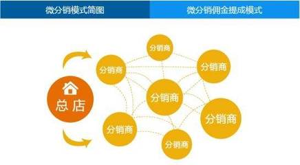 172 号卡分销系统稳定性：会不会经常掉线？
