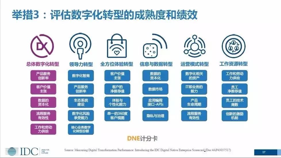 企业成本分析：用 172 号卡，一年能省多少通信费？