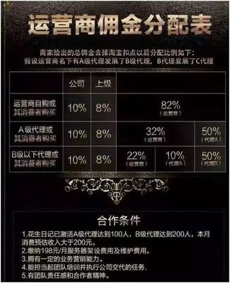 二级代理与一级代理：172 号卡佣金差多少？