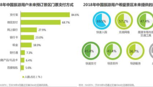 172 号卡办理的未来趋势：套餐、服务升级方向预测