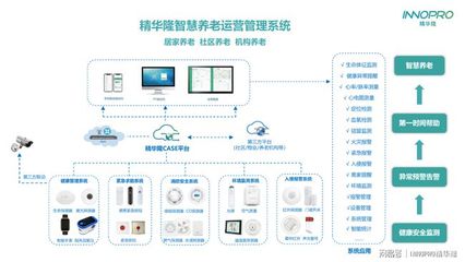 智慧养老：172 物联卡连接养老设备，远程监护