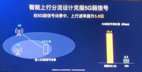电商直播：172 号卡高上行速率，直播不卡顿