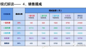 172号卡—【新代理必看】成为一级代理前必须了解的三大核心政策