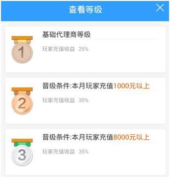 172 号卡代理选上级：看等级还是看信誉？